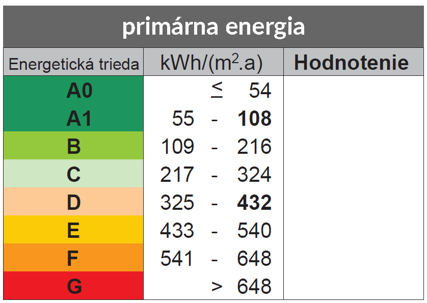 Spoznajte svoje energie